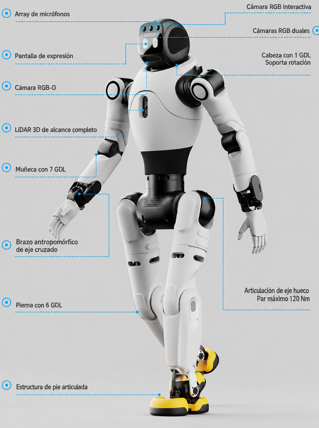 AGIBOT X2 Ultra vista frontal con partes del producto