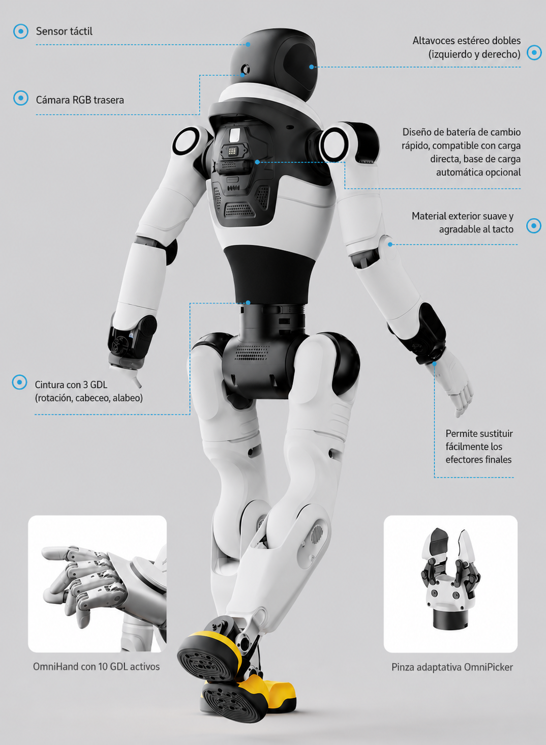 AGIBOT X2 Ultra vista trasera con partes del producto